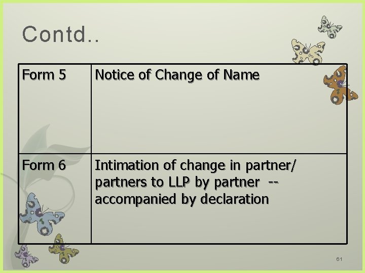 Contd. . Form 5 Notice of Change of Name Form 6 Intimation of change