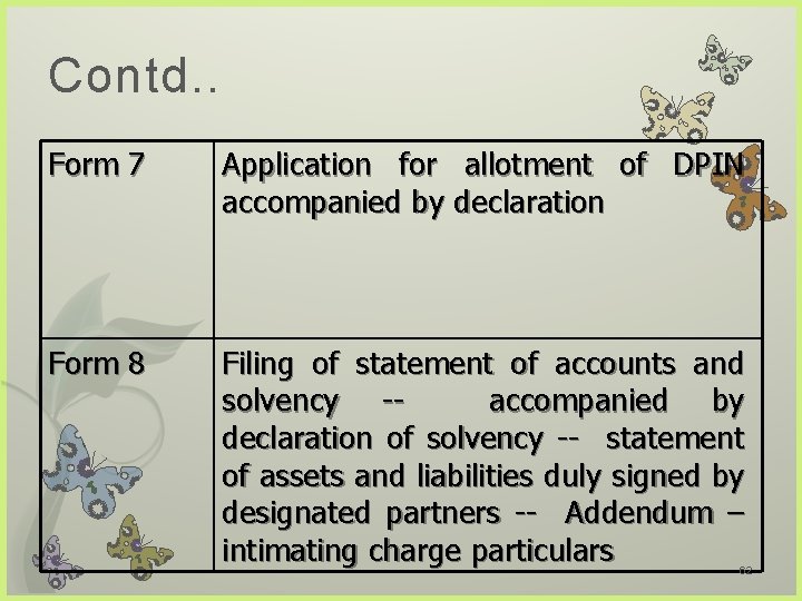 Contd. . Form 7 Application for allotment of DPIN accompanied by declaration Form 8