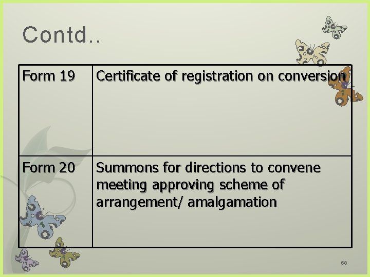Contd. . Form 19 Certificate of registration on conversion Form 20 Summons for directions