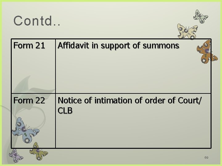 Contd. . Form 21 Affidavit in support of summons Form 22 Notice of intimation