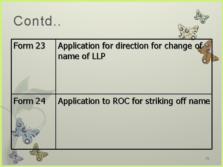 Contd. . Form 23 Application for direction for change of name of LLP Form