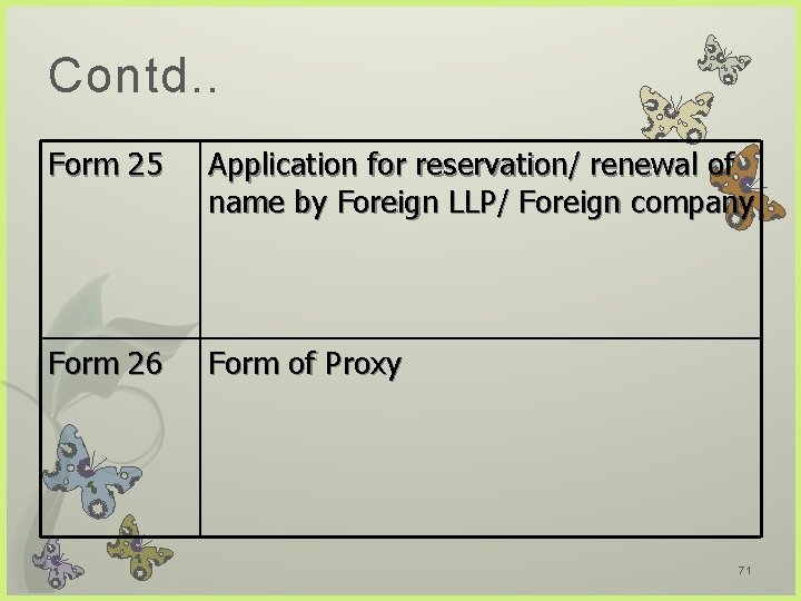Contd. . Form 25 Application for reservation/ renewal of name by Foreign LLP/ Foreign