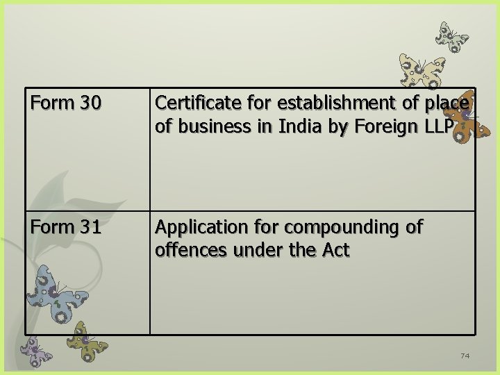 Form 30 Certificate for establishment of place of business in India by Foreign LLP
