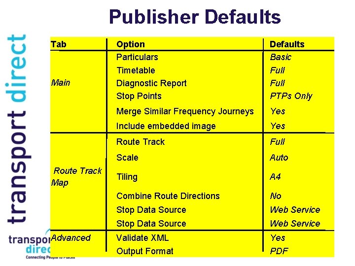 Publisher Defaults Tab Option Particulars Timetable Diagnostic Report Stop Points Defaults Basic Full PTPs