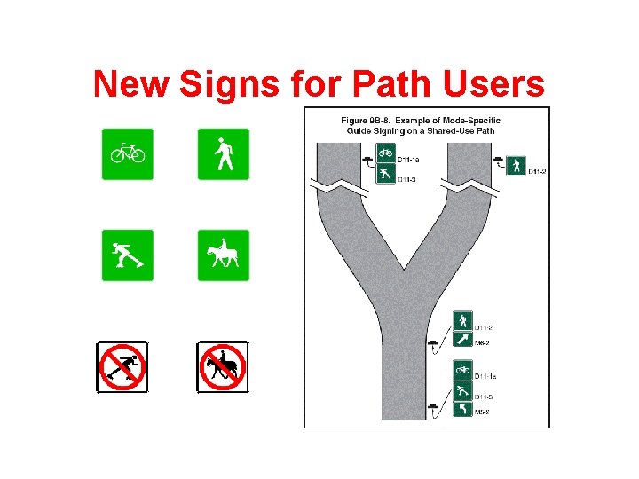 New Signs for Path Users 