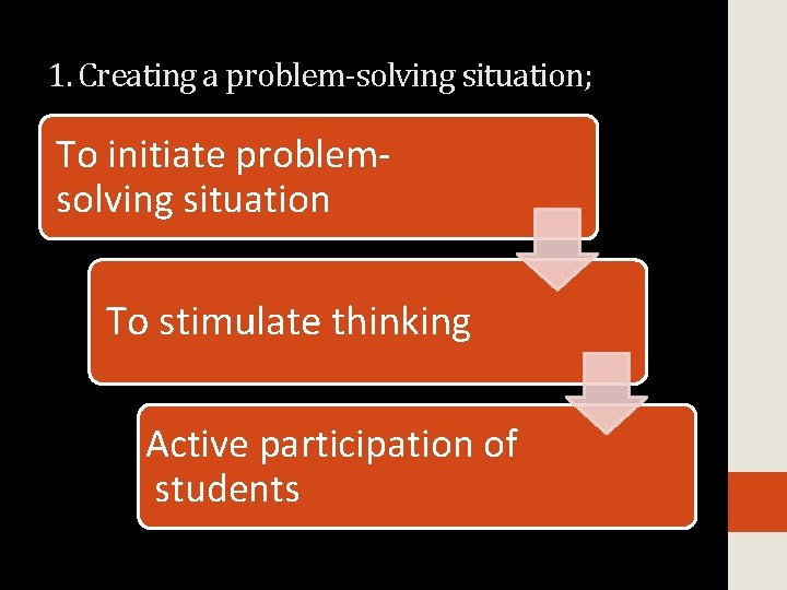 1. Creating a problem-solving situation; To initiate problemsolving situation To stimulate thinking Active participation