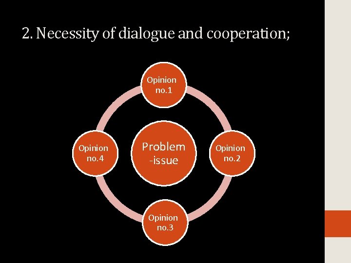 2. Necessity of dialogue and cooperation; Opinion no. 1 Opinion no. 4 Problem -issue