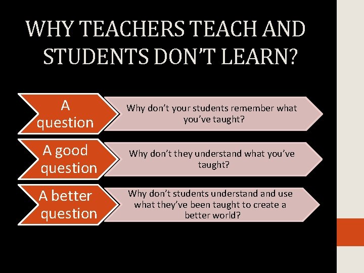 WHY TEACHERS TEACH AND STUDENTS DON’T LEARN? A question Why don’t your students remember
