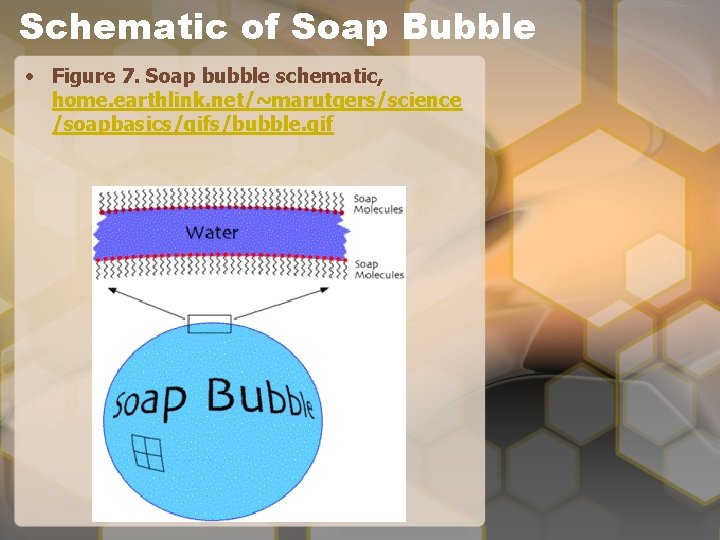 Schematic of Soap Bubble • Figure 7. Soap bubble schematic, home. earthlink. net/~marutgers/science /soapbasics/gifs/bubble.