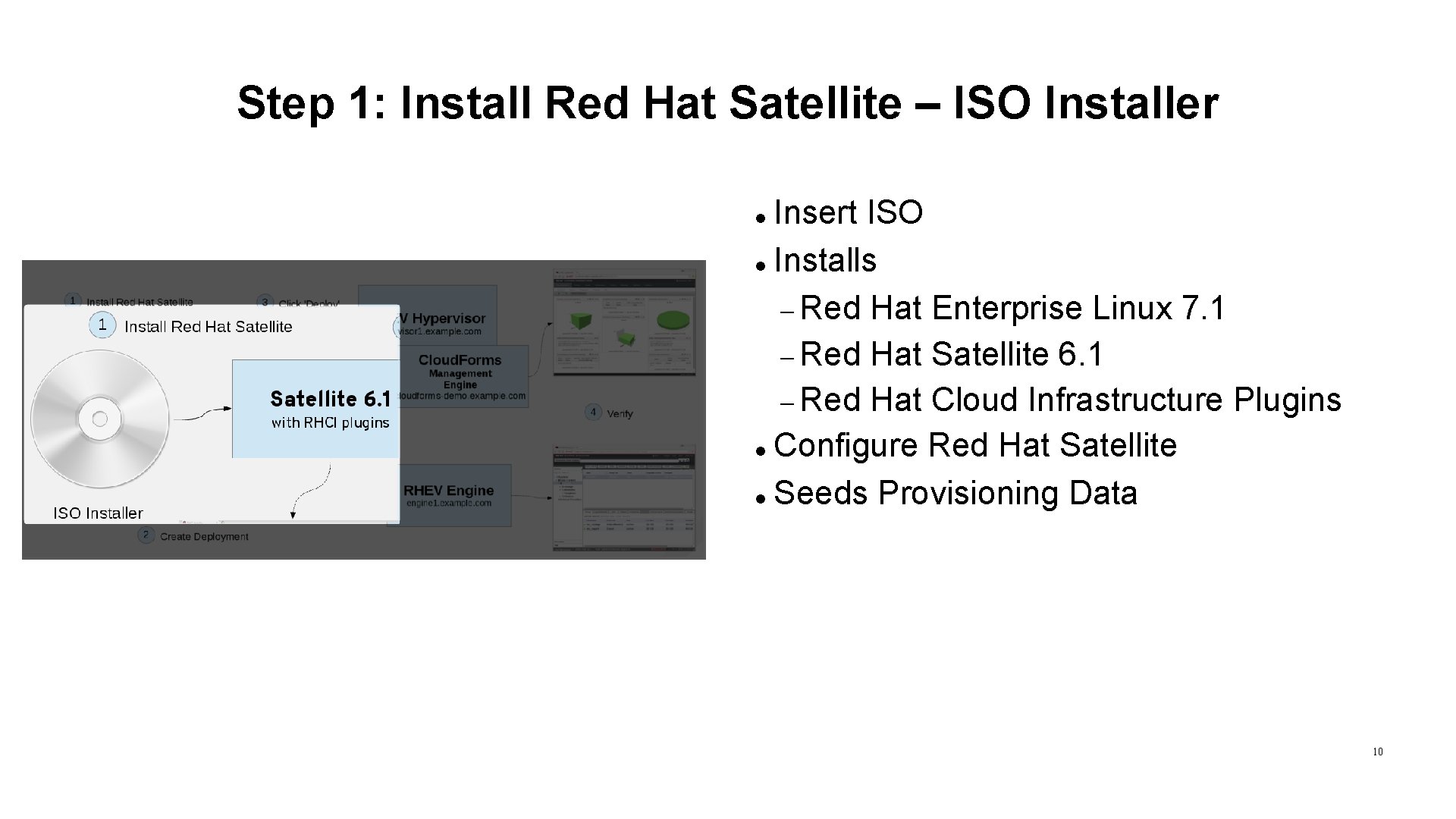 Step 1: Install Red Hat Satellite – ISO Installer Insert ISO Installs Red Hat