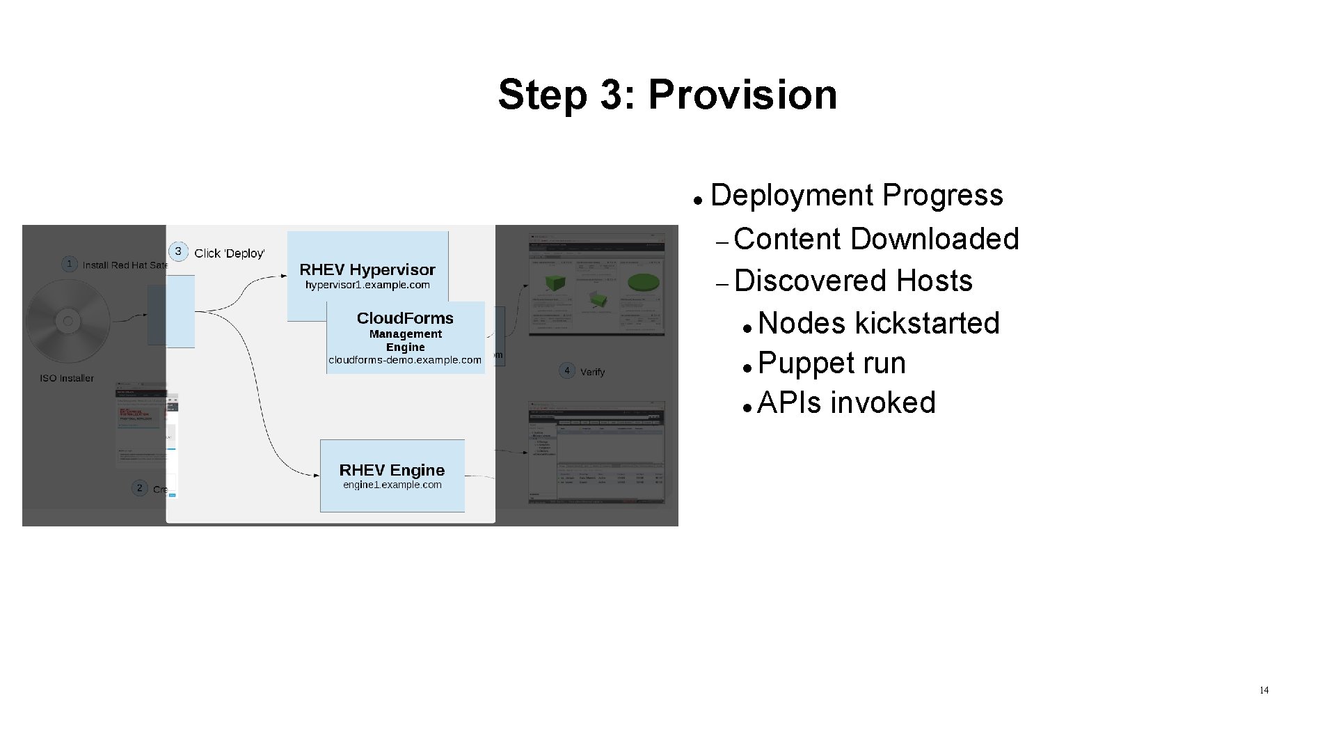 Step 3: Provision Deployment Progress Content Downloaded Discovered Hosts Nodes kickstarted Puppet run APIs