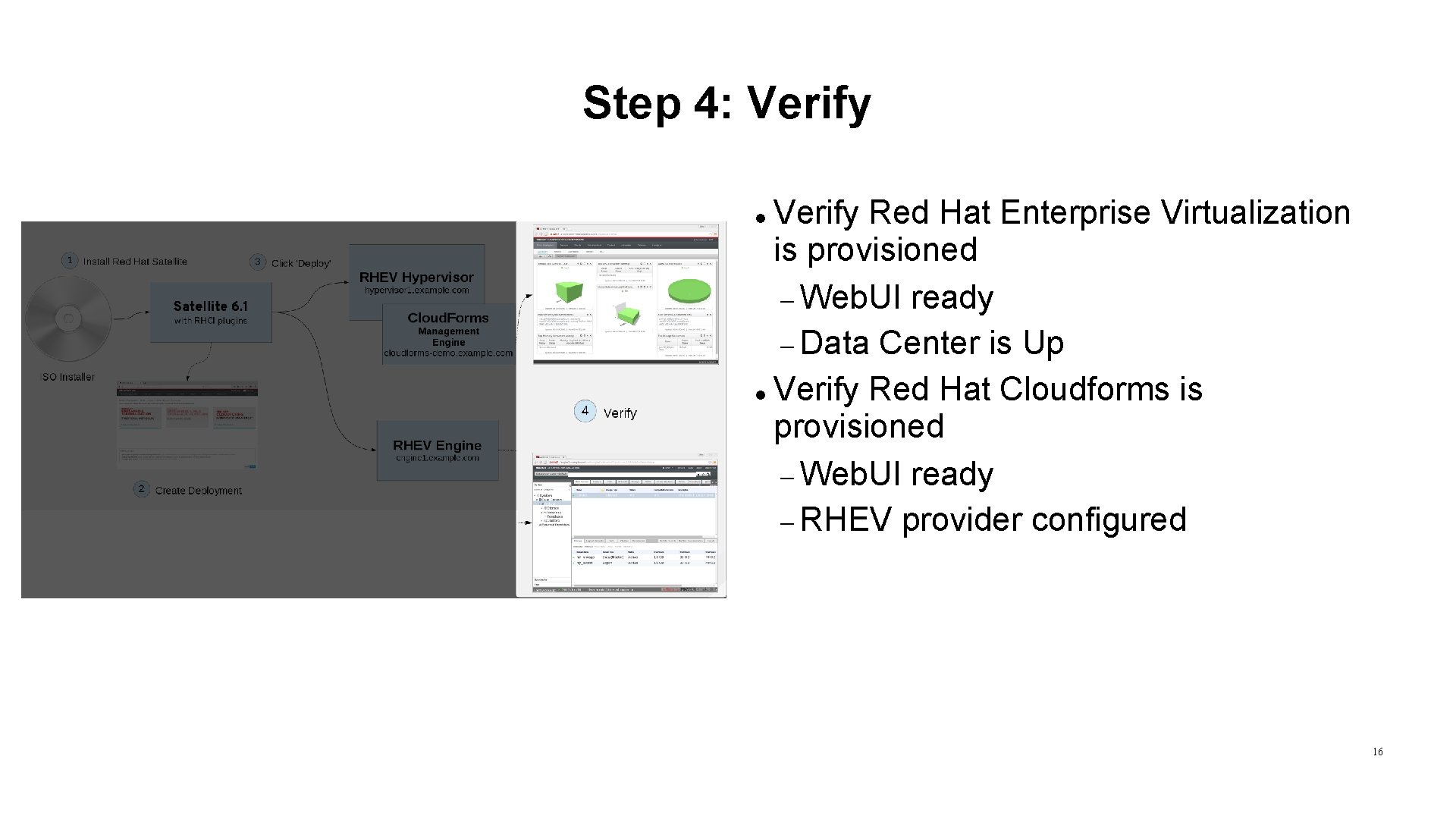 Step 4: Verify Red Hat Enterprise Virtualization is provisioned Web. UI ready Data Center