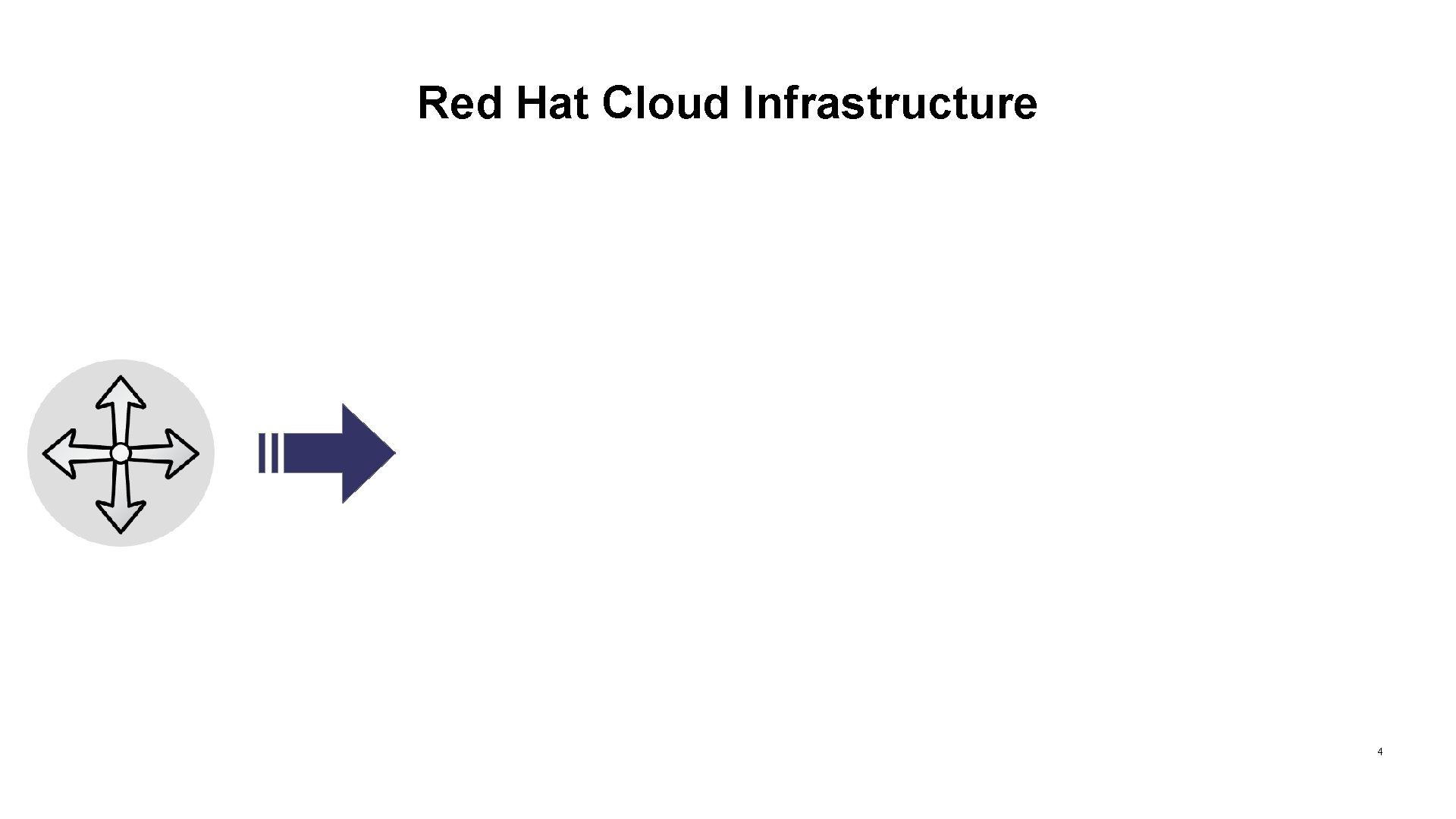 Red Hat Cloud Infrastructure 4 