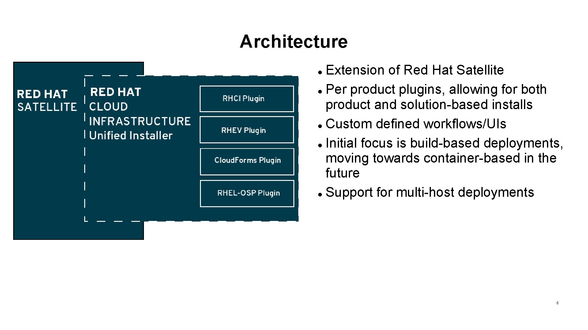 Architecture Extension of Red Hat Satellite Per product plugins, allowing for both product and