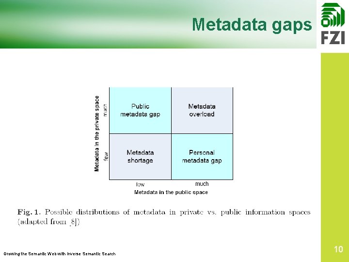 Metadata gaps Growing the Semantic Web with Inverse Semantic Search 10 10 