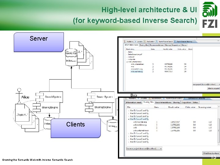 High-level architecture & UI (for keyword-based Inverse Search) Server Clients Growing the Semantic Web