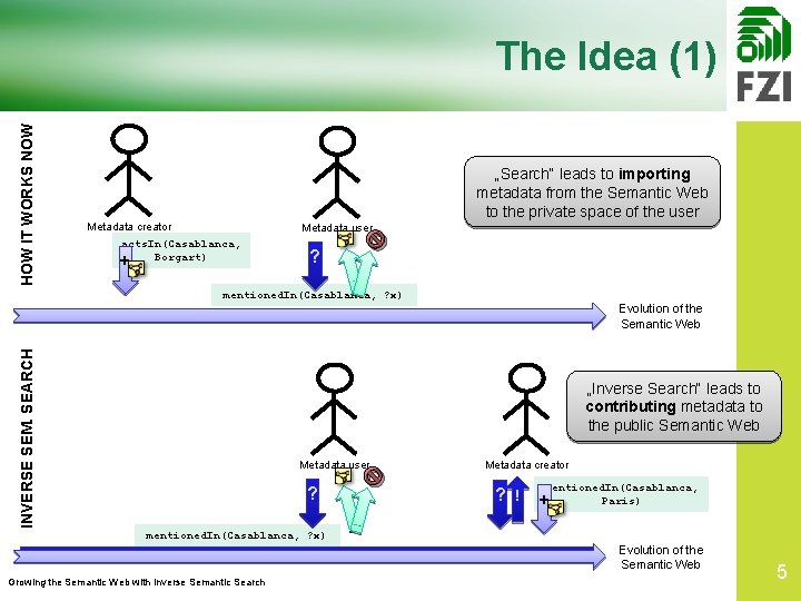 HOW IT WORKS NOW The Idea (1) „Search“ leads to importing metadata from the