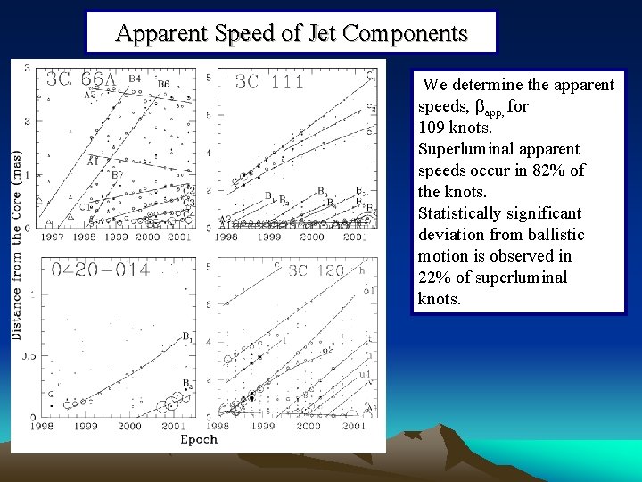 Apparent Speed of Jet Components We determine the apparent speeds, app, for 109 knots.