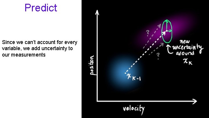 Predict Since we can’t account for every variable, we add uncertainty to our measurements