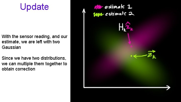 Update With the sensor reading, and our estimate, we are left with two Gaussian