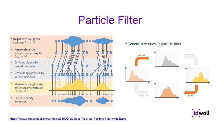 Particle Filter https: //www. codeproject. com/Articles/865934/Object-Tracking-Particle-Filter-with-Ease 