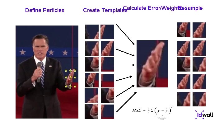 Define Particles Calculate Error/Weights Resample Create Templates 