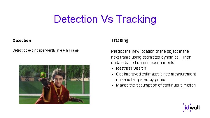 Detection Vs Tracking Detection Tracking Detect object independently in each Frame Predict the new