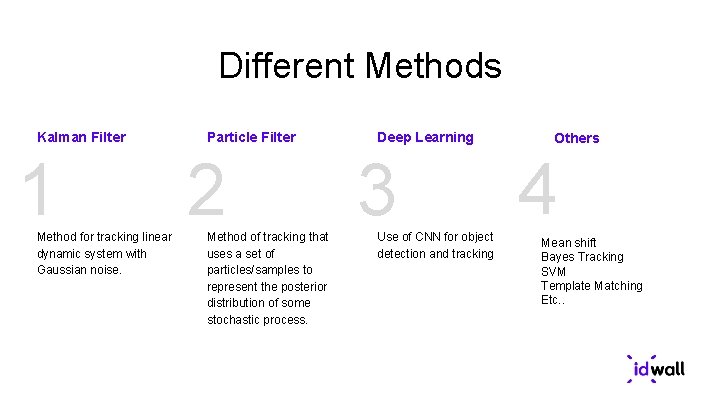 Different Methods Kalman Filter 1 Method for tracking linear dynamic system with Gaussian noise.