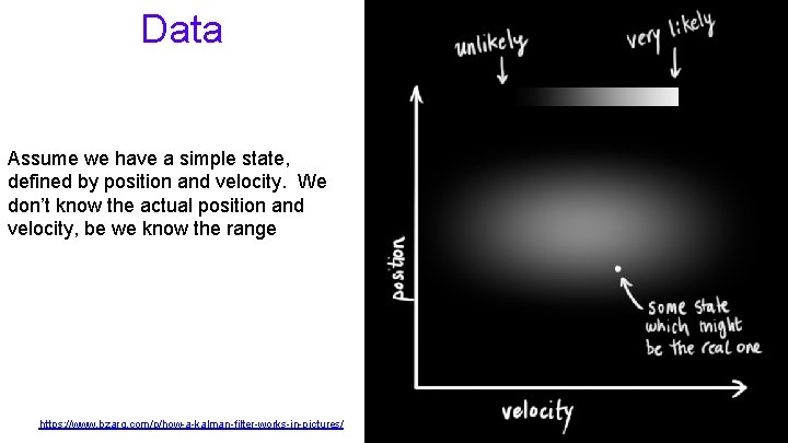 Data Assume we have a simple state, defined by position and velocity. We don’t