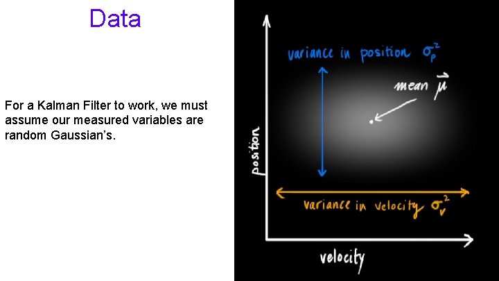 Data For a Kalman Filter to work, we must assume our measured variables are
