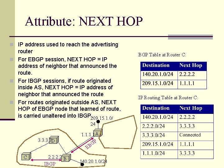 Attribute: NEXT HOP n IP address used to reach the advertising router n For Attribute: NEXT HOP n IP address used to reach the advertising router n For