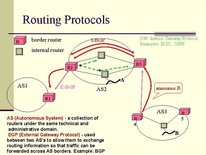 Routing Protocols R border router IGP: Interior Gateway Protocol. Examples: IS-IS, OSPF I-BGP internal Routing Protocols R border router IGP: Interior Gateway Protocol. Examples: IS-IS, OSPF I-BGP internal