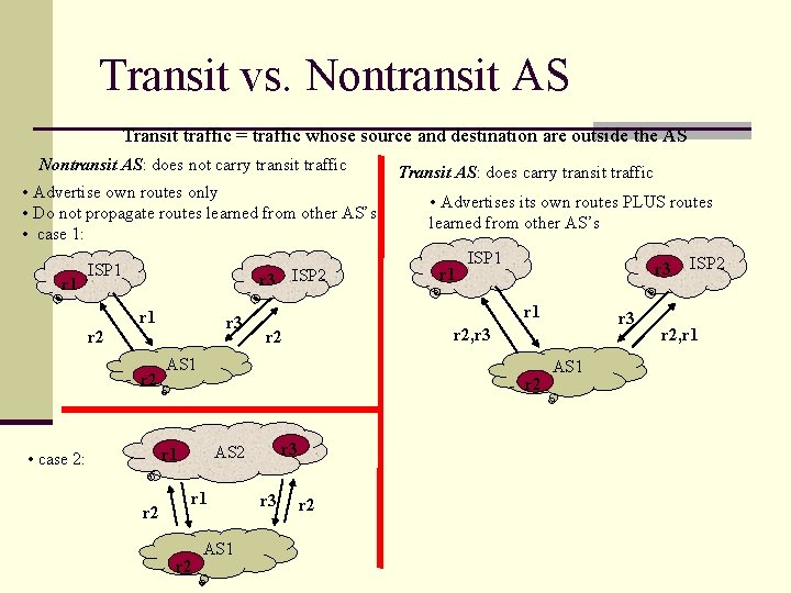 Transit vs. Nontransit AS Transit traffic = traffic whose source and destination are outside Transit vs. Nontransit AS Transit traffic = traffic whose source and destination are outside