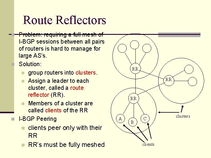 Route Reflectors n Problem: requiring a full mesh of I-BGP sessions between all pairs