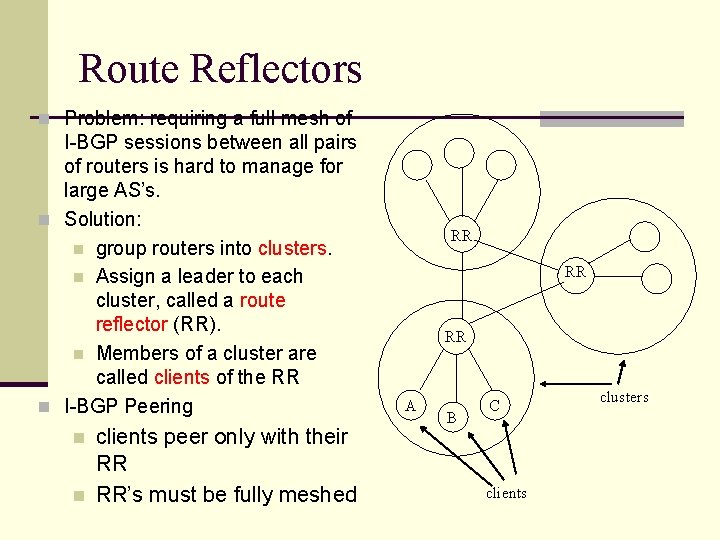 Route Reflectors n Problem: requiring a full mesh of I-BGP sessions between all pairs Route Reflectors n Problem: requiring a full mesh of I-BGP sessions between all pairs