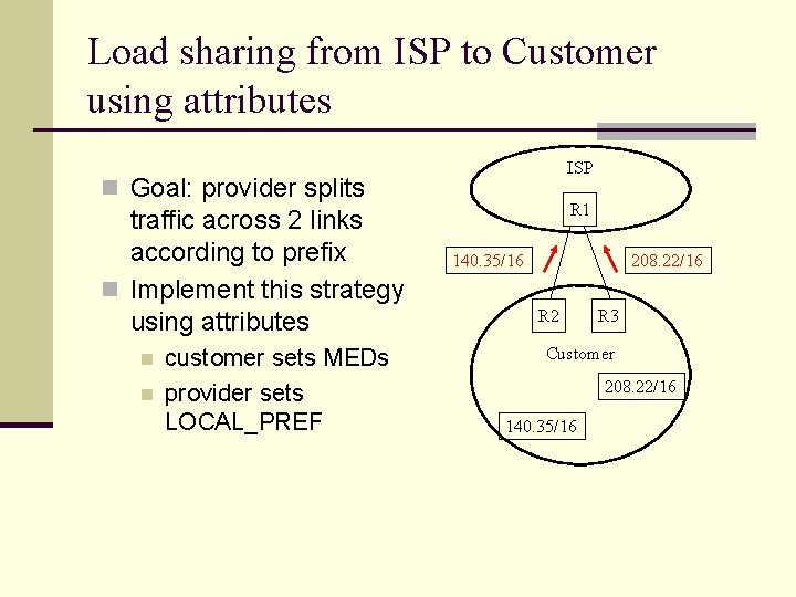 Load sharing from ISP to Customer using attributes ISP n Goal: provider splits traffic