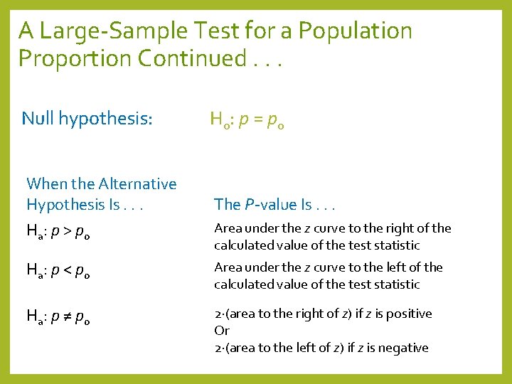 A Large-Sample Test for a Population Proportion Continued. . . Null hypothesis: H 0: