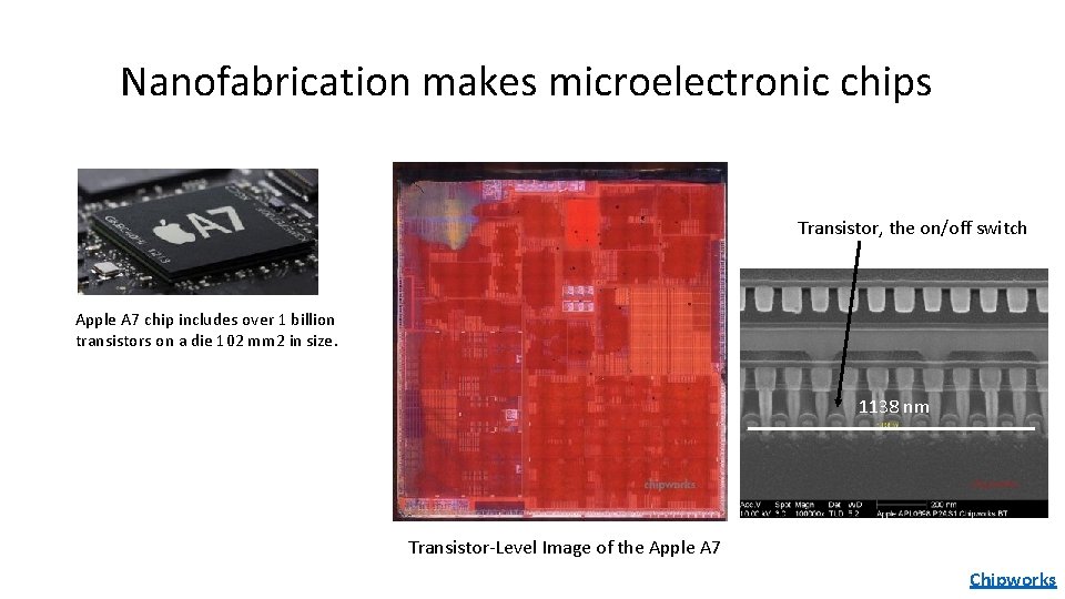 Nanofabrication makes microelectronic chips Transistor, the on/off switch Apple A 7 chip includes over