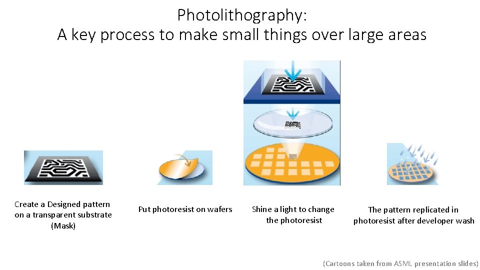 Photolithography: A key process to make small things over large areas Create a Designed