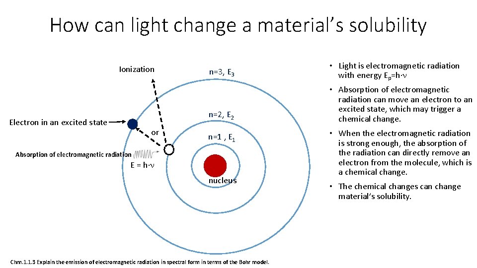 How can light change a material’s solubility Ionization Electron in an excited state or