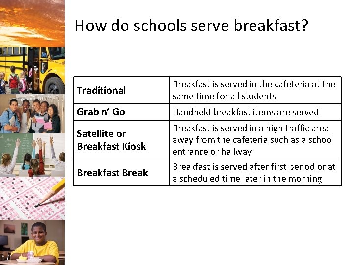 How do schools serve breakfast? Traditional Breakfast is served in the cafeteria at the