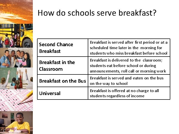 How do schools serve breakfast? Second Chance Breakfast is served after first period or