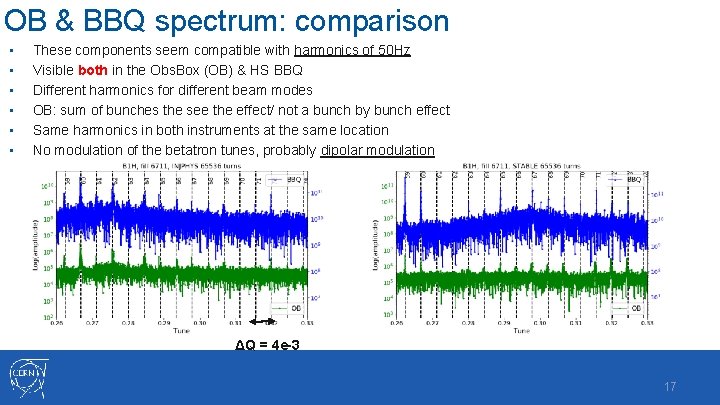 OB & BBQ spectrum: comparison • • • These components seem compatible with harmonics
