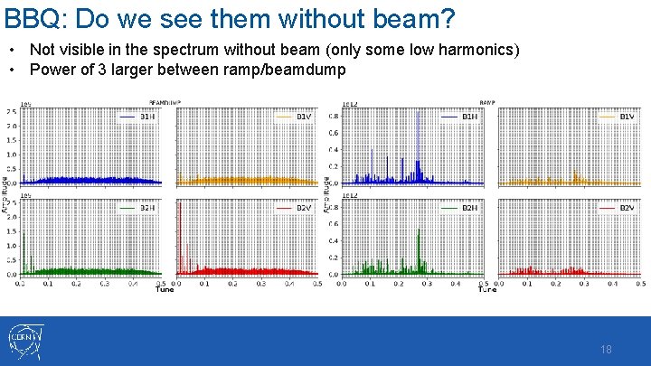BBQ: Do we see them without beam? • Not visible in the spectrum without