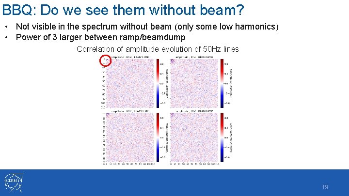 BBQ: Do we see them without beam? • Not visible in the spectrum without