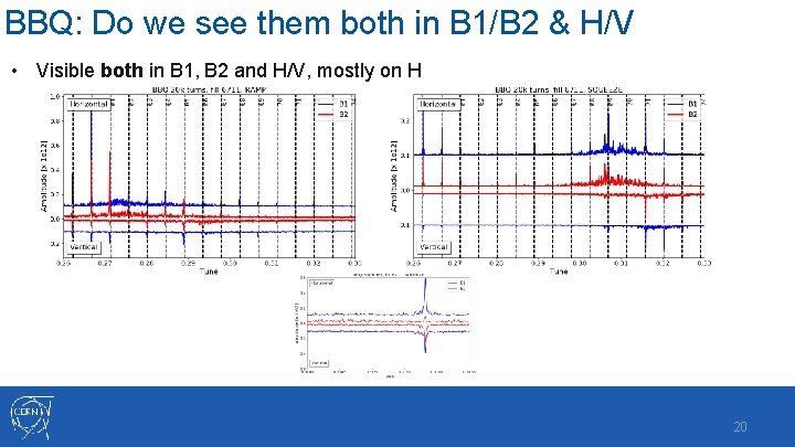 BBQ: Do we see them both in B 1/B 2 & H/V • Visible