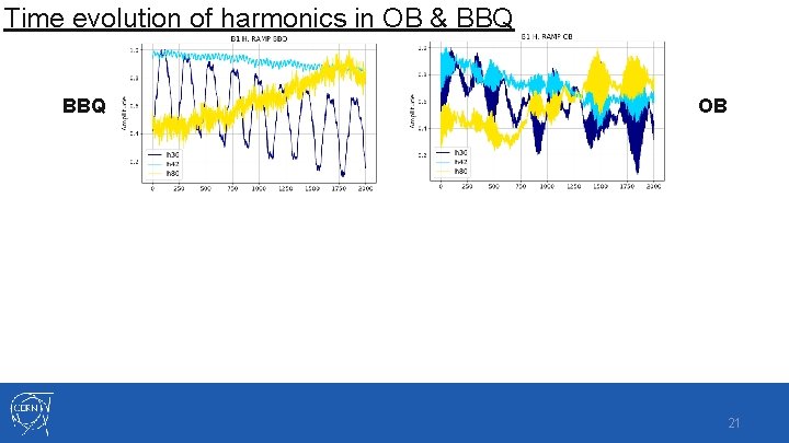 Time evolution of harmonics in OB & BBQ OB 21 