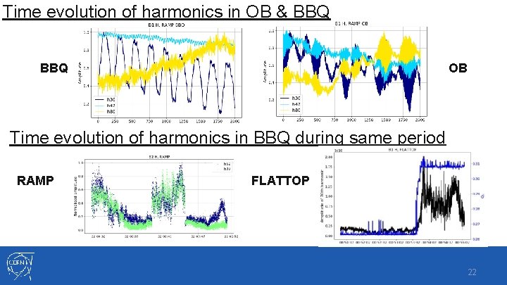 Time evolution of harmonics in OB & BBQ OB Time evolution of harmonics in