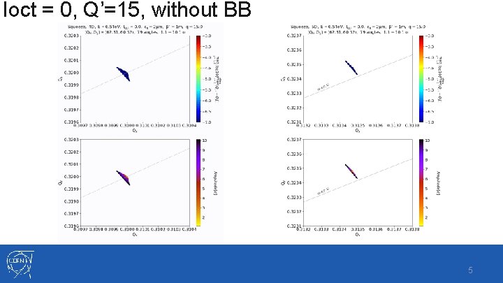 Ioct = 0, Q’=15, without BB 5 