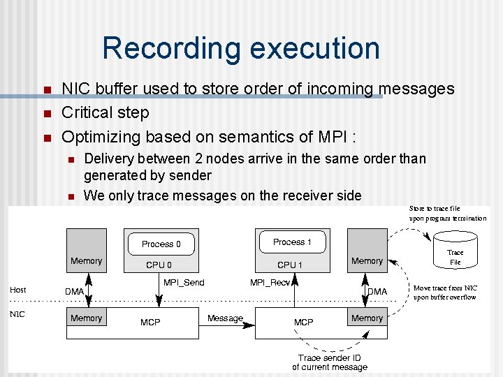 Recording execution n NIC buffer used to store order of incoming messages Critical step